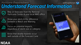 Understand Forecast Information